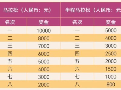 仙桃馬拉松比賽獎(jiǎng)金多少錢2025