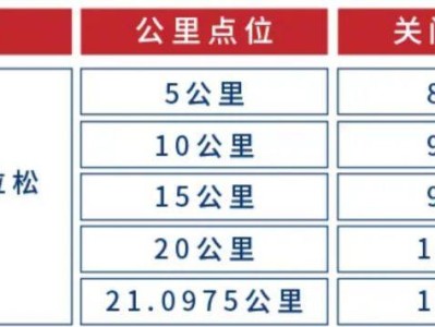2025佘山半程馬拉松競(jìng)賽規(guī)程（最新）
