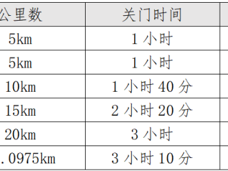 2025長春蓮花山半程馬拉松(賽事規(guī)程)