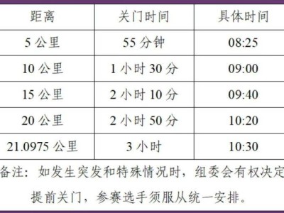 2026合肥紫蓬山半程馬拉松競(jìng)賽規(guī)程