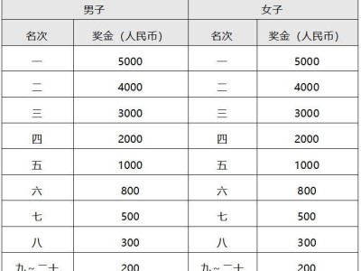2025常州鐘樓半程馬拉松獎金多少錢?