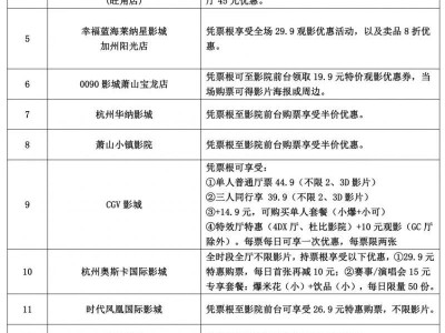 2025杭州湘湖半程馬拉松中簽憑證享景點優(yōu)惠