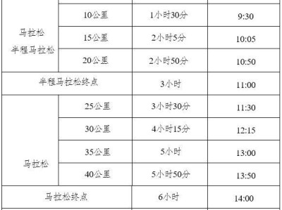 2024重慶璧山馬拉松關(guān)門時(shí)間