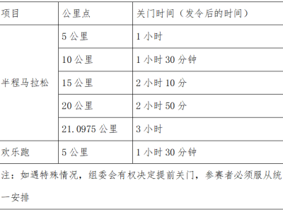 2024榮縣半程馬拉松暨“跑遍四川”榮縣站(賽事規(guī)程)
