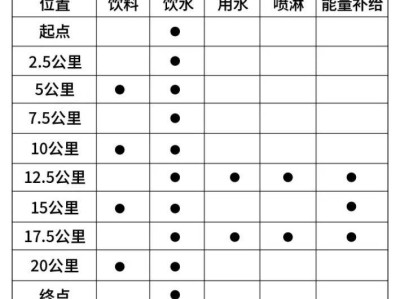 2024年石家莊女子半程馬拉松賽能量補給站位置