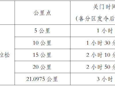 2025光澤半程馬拉松(賽事規(guī)程)