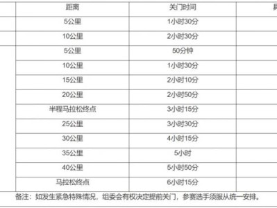 2024宜昌馬拉松競賽章程(起跑+關(guān)門+補給+存取衣)