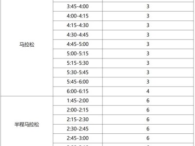 2024徐州馬拉松賽急救跑者報(bào)名指南