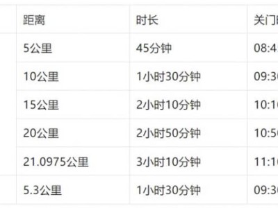 2025濰坊市職工濱海半程馬拉松賽競(jìng)賽辦法（附關(guān)門時(shí)間等）