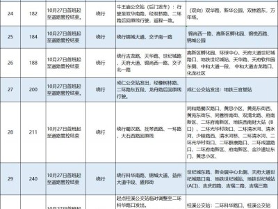 2024成都馬拉松公交路線及發(fā)車時間調(diào)整(附繞行路線)