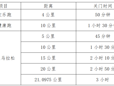 2024第九屆大覺山半程馬拉松競賽規(guī)程