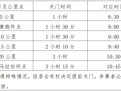 2025海南東方半程馬拉松(賽事規(guī)程)