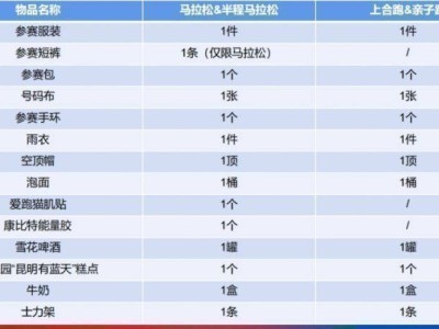 2024上合昆明馬拉松參賽包清單