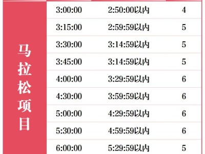 2026石家莊馬拉松官方配速員招募報(bào)名指南（含入口）