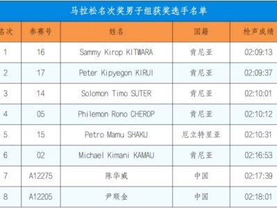 2024深圳馬拉松成績公告