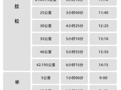 2024廊坊市通北協(xié)同馬拉松競賽規(guī)則+比賽辦法