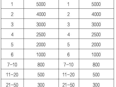 2024北京房山半程馬拉松錄取名次和獎勵辦法