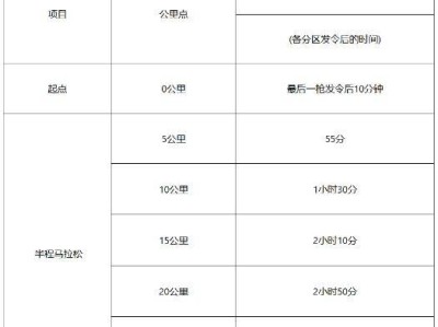 2025北京亦莊半程馬拉松競(jìng)賽辦法（檢錄安排+關(guān)門時(shí)間+存取服務(wù)）