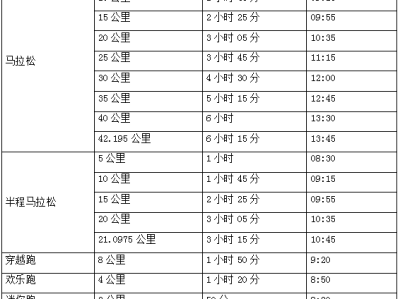 2024橫店馬拉松起點(diǎn)及終點(diǎn)位置