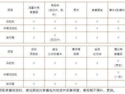 2024年紹興馬拉松選手物資都有什么？