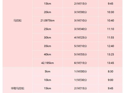 2025年貴陽(yáng)馬拉松有完賽獎(jiǎng)牌嗎？
