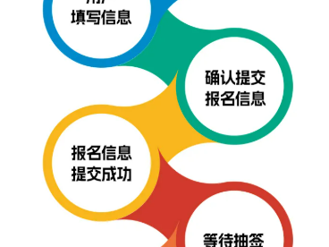 2026中國銀行北京半程馬拉松報名指南（時間+入口+要求）