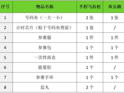 2024咸陽(yáng)淳化半馬比賽物品什么時(shí)間領(lǐng)取