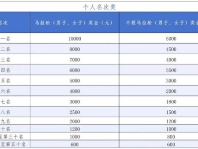 2025海南三亞馬拉松獎金多少錢？（全馬+半馬）