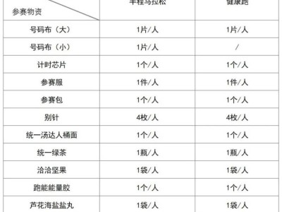2025中新天津生態(tài)城半程馬拉松領(lǐng)物流程