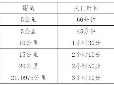第三屆寧鄉(xiāng)灰湯溫泉半程馬拉松比賽競賽辦法