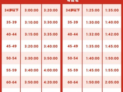 2024南昌馬拉松直通報(bào)名條件