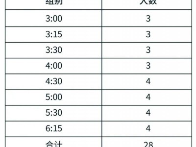 2024常州天目湖馬拉松官方配速員招募公告（最新）