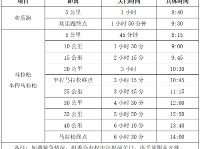 2025奉化馬拉松(賽事規(guī)程)