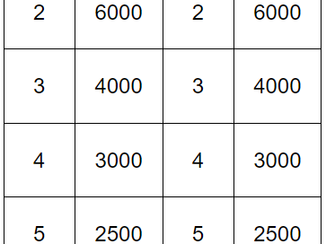 2025唐山馬拉松獎(jiǎng)勵(lì)辦法