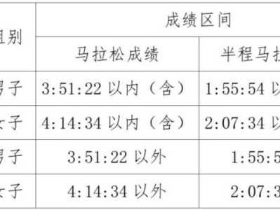 2026年南寧半程馬拉松分區(qū)設(shè)置