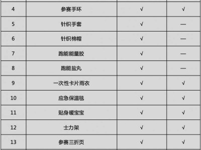 2024烏魯木齊半程馬拉松領(lǐng)物指南
