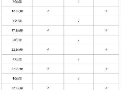 2024溫州馬拉松補(bǔ)給點(diǎn)(飲水+能量品)