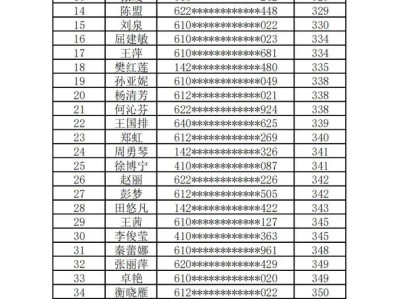 2024寶雞馬拉松長(zhǎng)龍戰(zhàn)隊(duì)名單公布