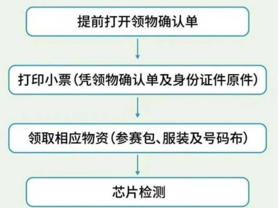 2026溫州龍灣半程馬拉松領(lǐng)物指南（時(shí)間+地點(diǎn)+流程）