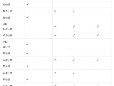 2025泰安馬拉松補(bǔ)給點(diǎn)有哪些