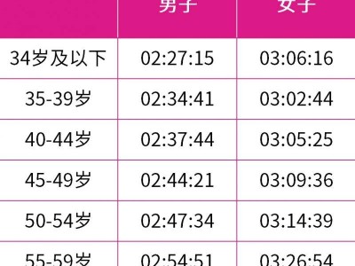 2025無錫馬拉松直通名額+條件