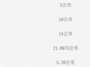 2026泉港半馬競(jìng)賽辦法