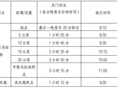 2025順德半程馬拉松關(guān)門(mén)距離和時(shí)間