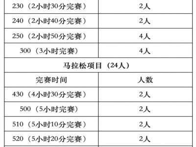 2025江門馬拉松招募急救跑者要求