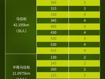 2025漢馬官方領(lǐng)跑員怎么報名？