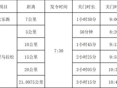 溫氏股份·2025云浮新興半程馬拉松(賽事規(guī)程)