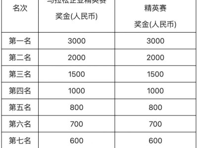 2024蘇州太湖馬拉松企業(yè)精英賽賽事指南（報(bào)名+規(guī)則+獎(jiǎng)勵(lì)）