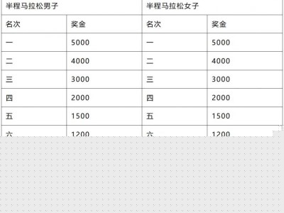 2026泉州石獅馬拉松獎金多少錢