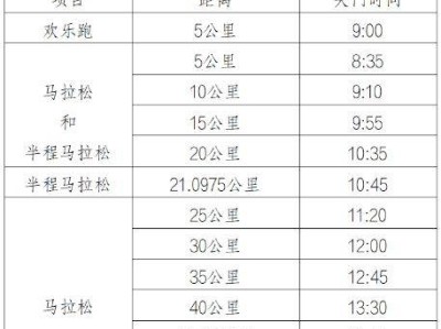 2024榆林馬拉松競(jìng)賽章程（關(guān)門(mén)時(shí)間+存取衣+補(bǔ)給）