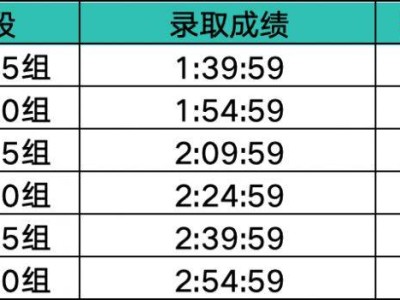 南昌象湖半程馬拉松急救跑者招募指南（時(shí)間+條件+福利）